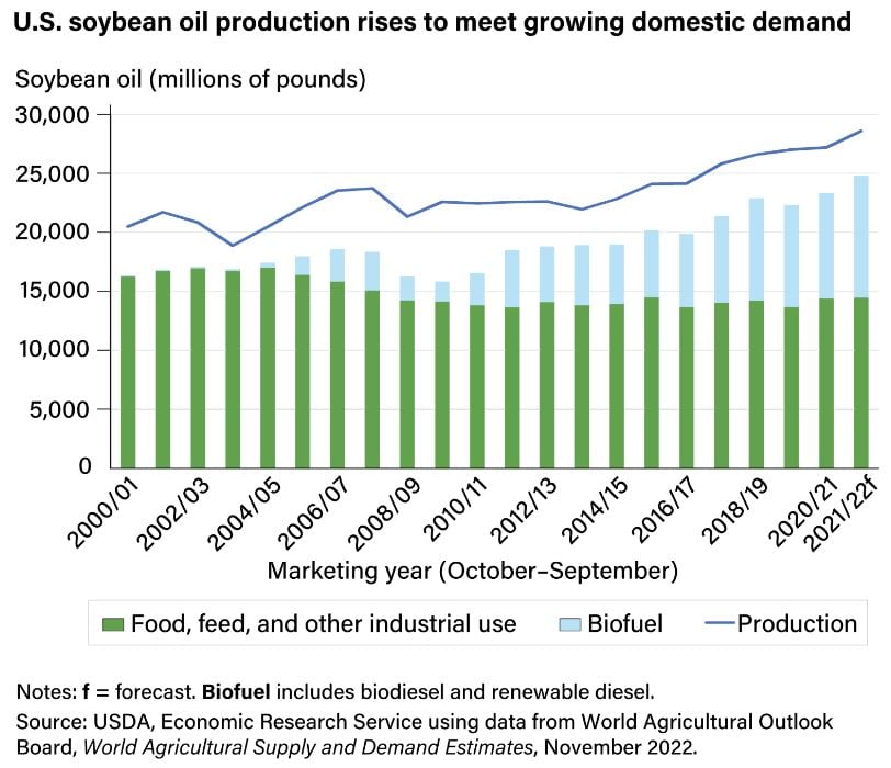 Biodiesel & the Clean Heat Standard